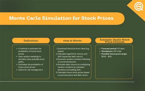 How To Do A Monte Carlo Simulation Using Python Example Code Setup Backtest