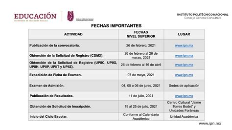 Ingreso Al Ipn 2021 Así Te Puedes Registrar Para Presentar El Examen