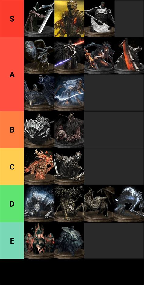 Dark Souls Bosses List