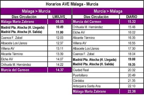 Renfe retoma los AVE directos y diarios entre Cuenca y Málaga a partir