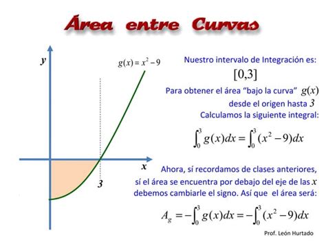 III 3 Integral Definida Área entre Curvas PPT