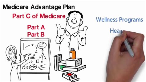 Animated Medicare 101 2020 Youtube