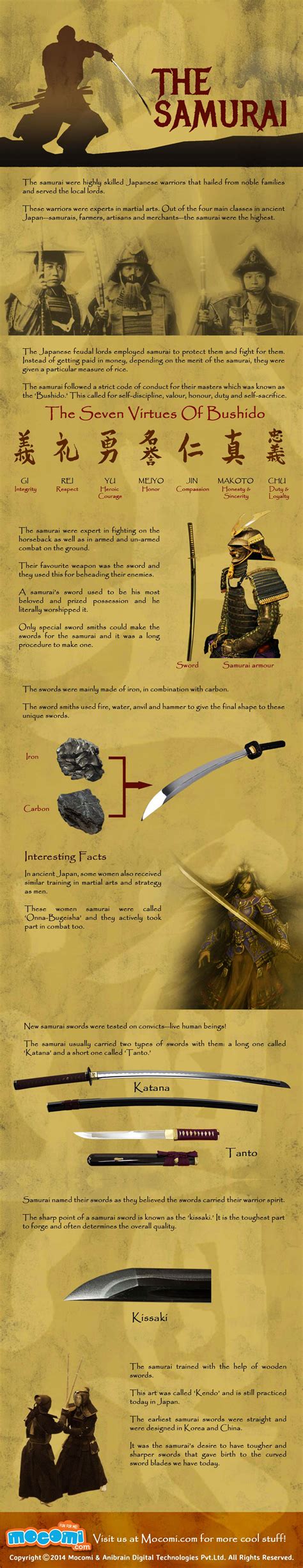 Brief History of Samurai Warriors [Infographic]