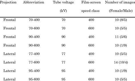 Radiographic Techniques And Number Of Radiographs Including Sex Of The