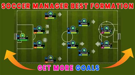 Soccer Manager Best Tactics And Formation Tips