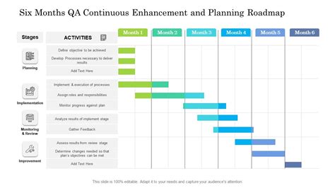 Six Months Qa Continuous Enhancement And Planning Roadmap Infographics