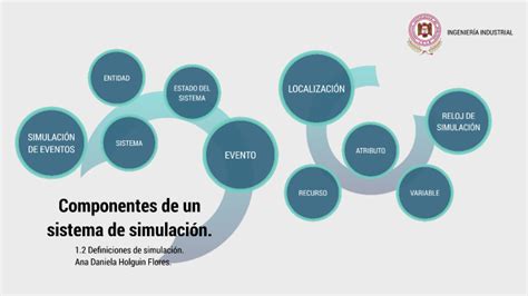 Componentes de un sistema de simulación by Daniela Holguin on Prezi