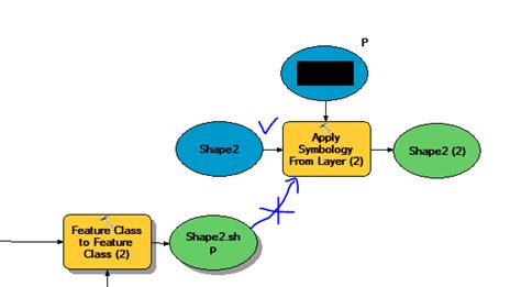 Applying Symbology From Layer Using Arcgis Modelbuilder Geographic