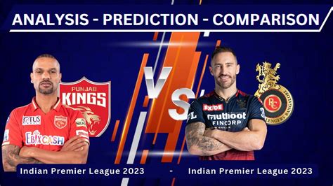 Punjab Kings Vs Royal Challengers Bangalore Th Match Prediction Pbks