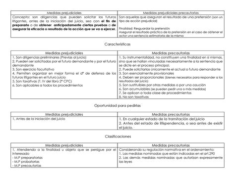 Esquema De Medidas Prejudiciales Imprimir Medidas Prejudiciales