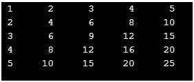 C++ setw() | How setw() Method Work in C++? (Examples)