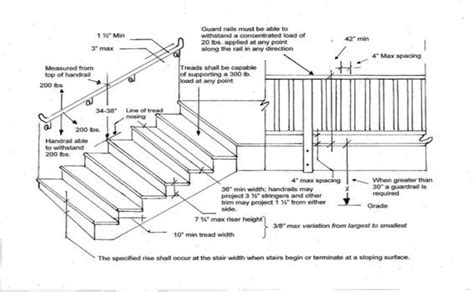 Tip of the Month – December 2015 Guardrail Guidelines. Are my ...