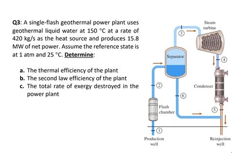 Solved Q A Single Flash Geothermal Power Plant Uses Geothermal