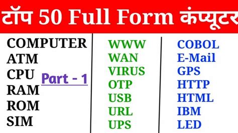 Most Commonly Used Computer Full Forms Important Full Form S