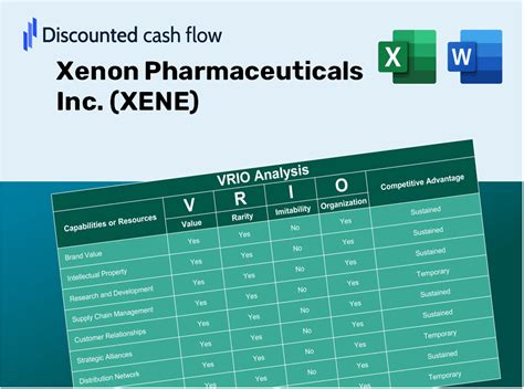 Xenon Pharmaceuticals Inc Xene Análisis Vrio 10 2024 Actualizado