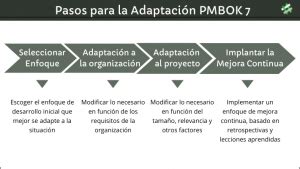 Claves Para Una Adaptaci N Eficaz En La Gesti N De Proyectos