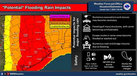 Tropical Storm Warning Issued For Montgomery County Hello Woodlands