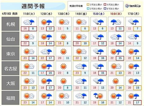 きょう10日 日中は気温急上昇 朝と日中の気温差20℃以上の所も ライブドアニュース