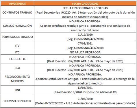 Obralia Gestión Documental Colaborativa