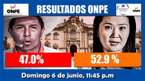 Elecciones Resultados De La Onpe Al De Actas Procesadas