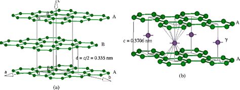 Figure 1 From Structural And Electronic Properties Of Lithium