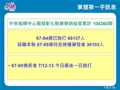 彰化縣政府全球資訊網 訊息中心 新聞訊息 7月13日防疫記者會 今天再 0 防疫仍不鬆懈 709家超商、藥局協助實體預約 18歲以上民眾上網意願登記 即日起至15日下午5點截止