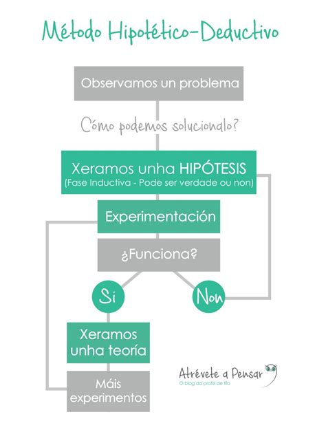 Pruebita M Todo Hipot Tico Deductivo