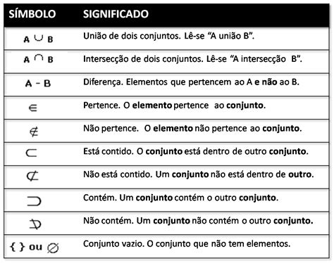 Tabela De Simbolos Matematicos Conjunto Matematica Derivado Images