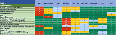 What Is A RACI Chart: Ultimate Guide Template Examples, 59% OFF