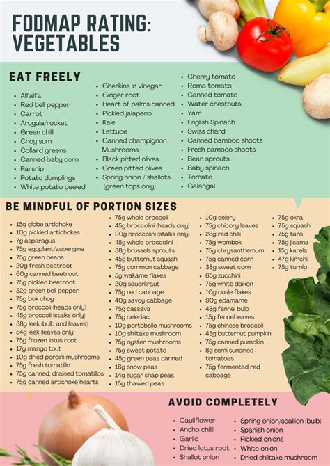 Printable List Of Fodmap Foods