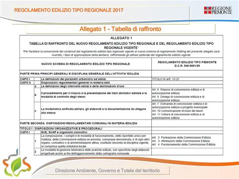 La Nuova Modulistica Nazionale Per Ledilizia Ppt Scaricare