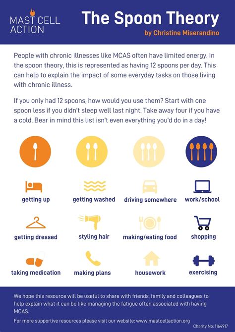 The Spoon Theory Mast Cell Action