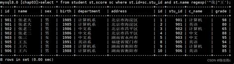 Mysql之sql语句练习3查询所有张姓职工的姓名、所属部门和性别 Csdn博客