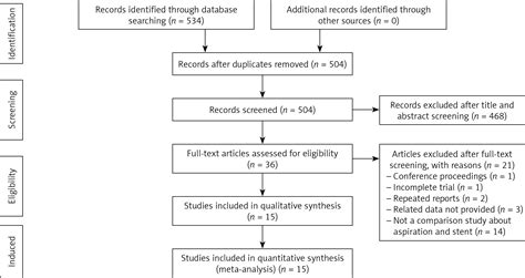 Safety And Efficacy Of Aspiration Thrombectomy Versus Stent Retriever