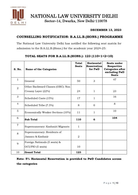 Nlu Admission Process Application Eligibility Dates Iquanta