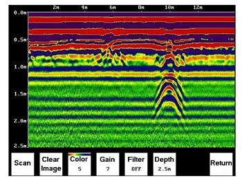 utilisation d un détecteur grande profondeur et radar de sol