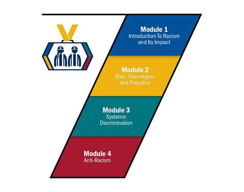 Bias, Systemic Discrimination and Anti-Racism eLearning - MiHR | Mining ...