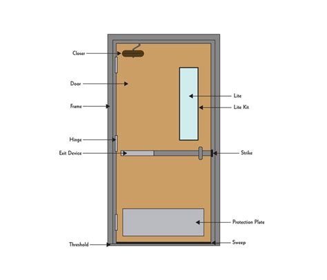 Door Hardware Components Diagram Diagram Part Car Door