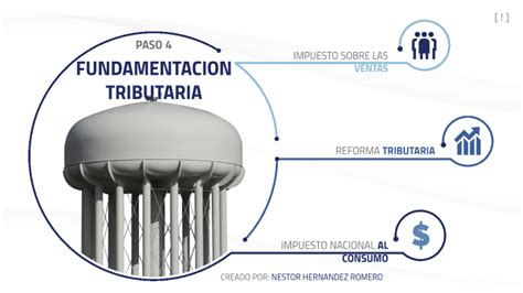 Paso 4 Fundamentación Tributaria by Nestor Hernandez on Prezi