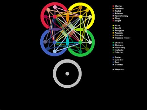 Spore Archetype Chart By Dragonkingzero On Deviantart