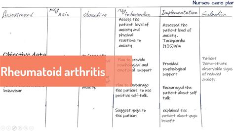 Rheumatoid Arthritis Nursing Care Plan YouTube