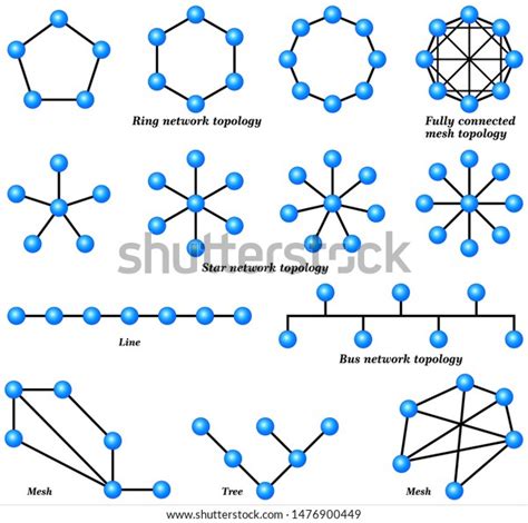 19 Logical Bus Topology Diagram Images, Stock Photos & Vectors ...