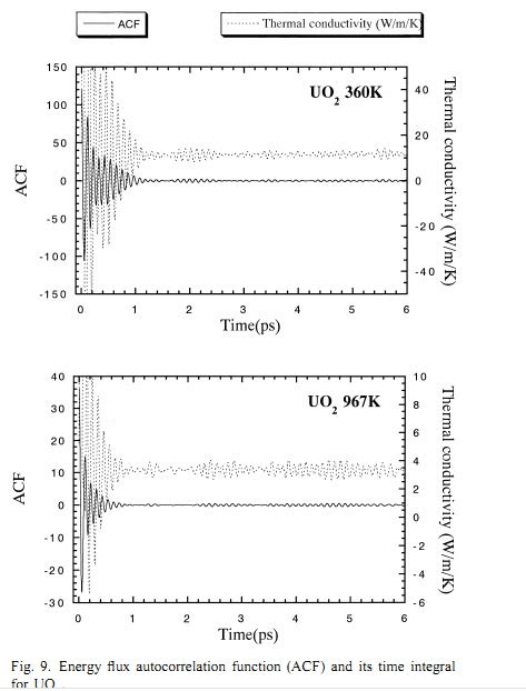 Convergence Of Thermal Conductivity Green Kubo Lammps Mailing List