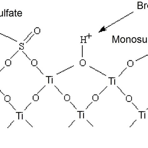 Lewis Acid Sites And Bronsted Acid Sites On The Surface Of Nano So