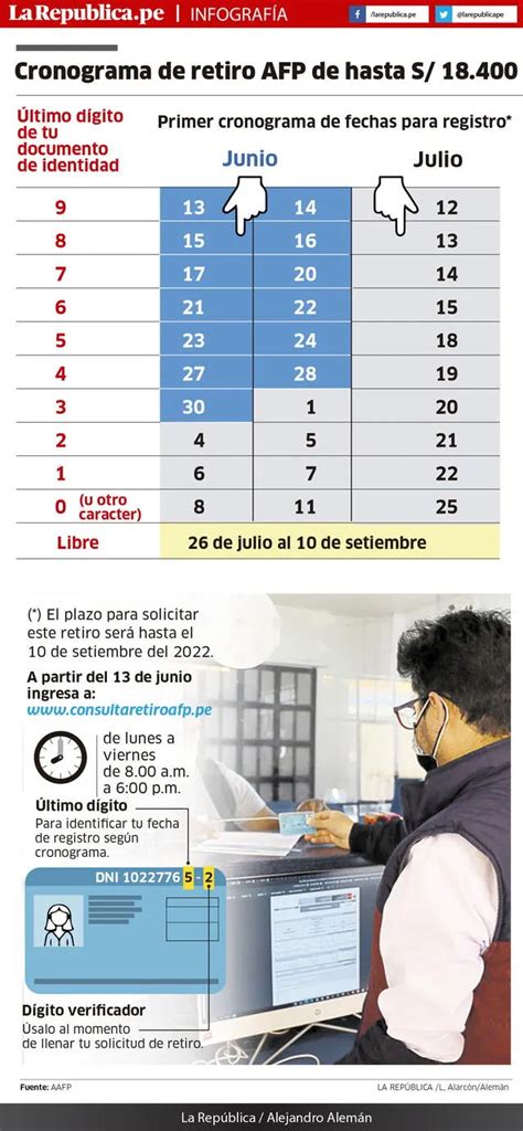 Retiro De Afp Como Solicitar El Dinero Paso A Paso Fechas Y Como