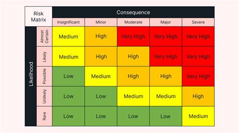 A Risk Matrix Can Save Your Business or Project | Motion