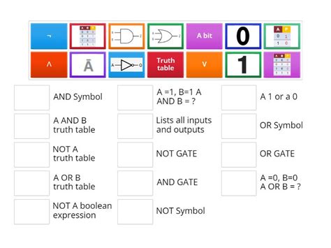 Logic Gates Truth Tables Boolean Expressions Match Up