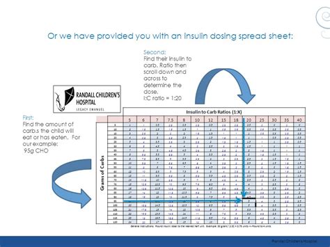 Insulin Ratio Carbs Chart A Visual Reference Of Charts Chart Master