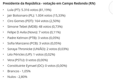 Js Blogueiro Elei Es Veja A Compara O Entre As