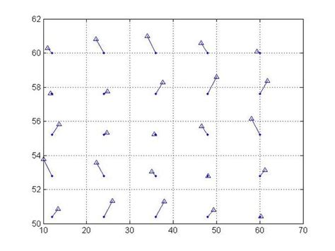 Matlab Vector Field Plots Computational Fluid Dynamics Is The Future